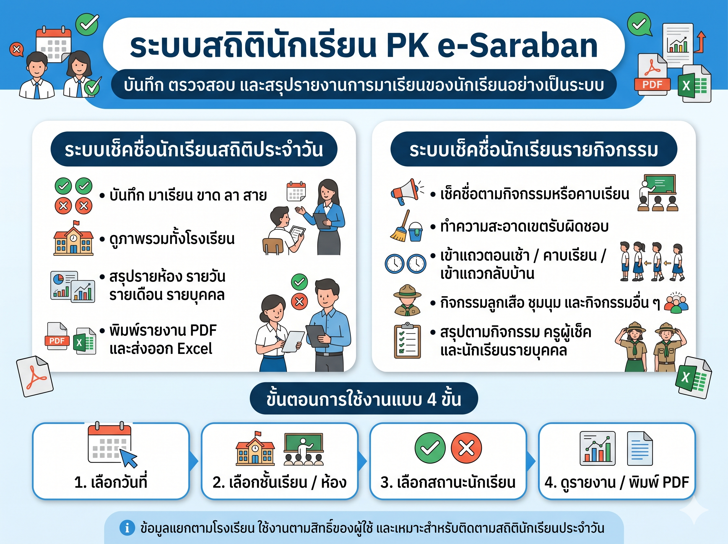 คู่มือระบบสถิตินักเรียน